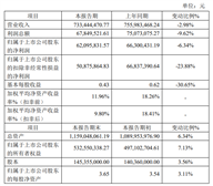 方正阀门2025年营收7.33亿元，净利润6210万元