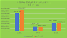 2026年上半年：我国注塑机累计出口金额增速回落